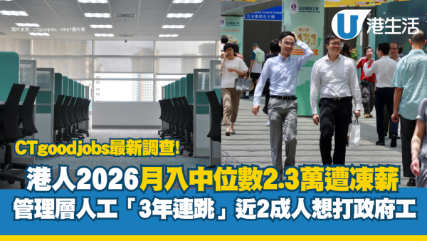 CTgoodjobs调查：港人2026月入中位数2.3万！这行收入超越金融与保险业！近2成人想做政府工