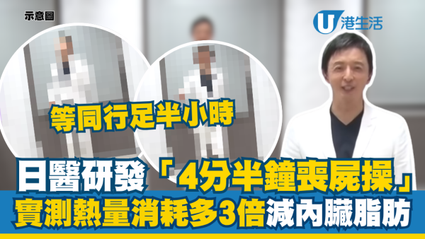 每日做4分半鐘＝行足半小時！日本名醫研發「喪屍操」熱量消耗多3倍 減少內臟脂肪