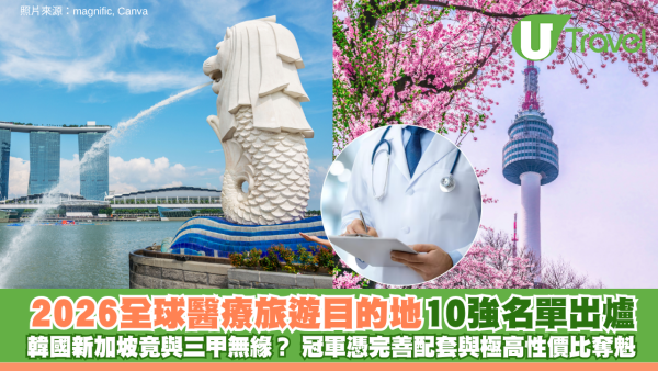 2026全球醫療旅遊目的地10大名單出爐！韓國新加坡竟與三甲無緣？冠軍憑完善配套與極高性價比奪魁