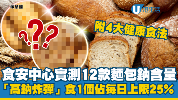 食安中心實測12款麵包鈉含量！味道清淡竟是高鈉冠軍？食1個佔每日上限25%