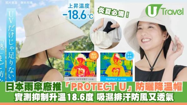 炎夏必備！日本雨傘廠推「PROTECT U」防曬降溫帽 實測抑制升溫18.6度 吸濕排汗防風又透氣