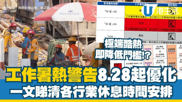 工作暑热警告8.28起优化 极端酷热即降低门槛！一文看清各行业休息时间安排