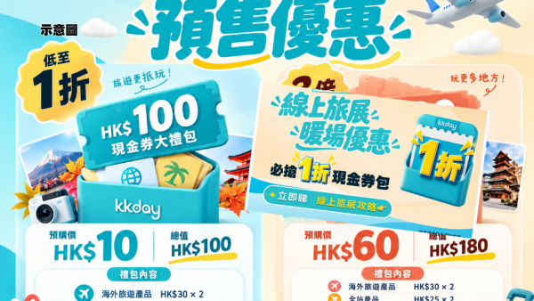 KKday線上旅展首推$10搶$100禮包！低至1折入手旅遊現金券