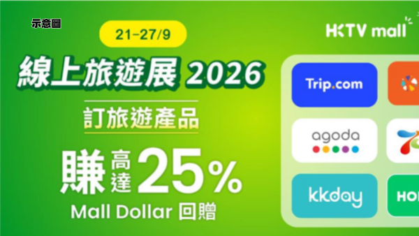 HKTVmall秋季旅游博览会限定优惠！线上线下最高赚$1200回赠