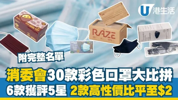 消委會口罩推薦︱30款彩色口罩大比拼 6款獲評5星/2款高性價比平至$2