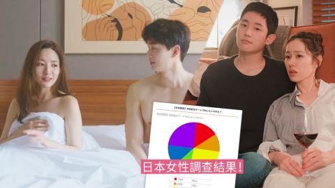 日本調查：情侶拍拖第一次性行為最理想時間！第3次約會最合適？事前女生要做足6件事！