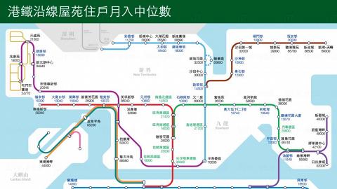 港鐵沿線屋苑住戶月入中位數　一站之隔收入可差$5萬