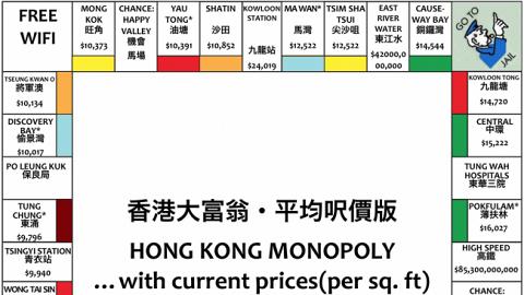 現代香港大富翁・平均呎價版