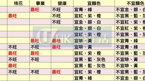 12生肖都有自己宜忌顏色　看看猴年哪種顏色才啱你