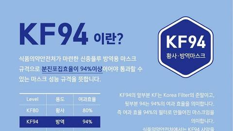 龍門冰室售50萬個韓國KF94口罩 預計2月19可拎貨