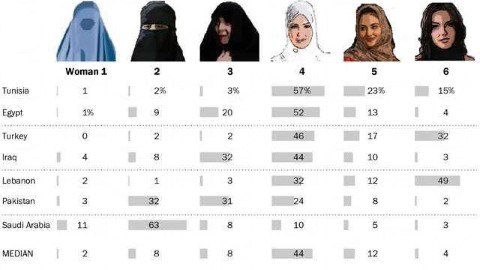 伊斯蘭教徒 心目中女性應有的打扮