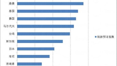 2014 內地人新年最想去地方 香港繼續奪冠