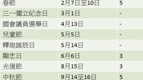 東大門春節休息無得shopping！