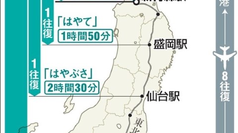 東京至北海道搭JR定內陸機？ 北海道新幹線時間、車票大解構
