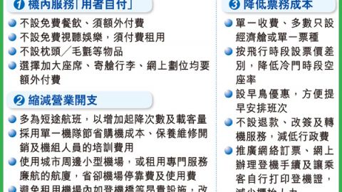 港人最常飛日韓的4大廉航 你要知道的行李限額及改機票細節