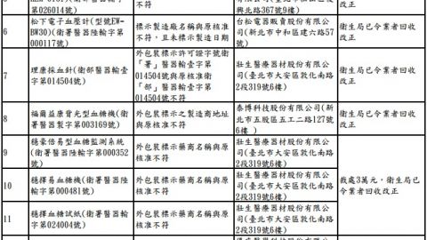 台灣最新！28款藥妝涉違規 Check下自己有冇用緊
