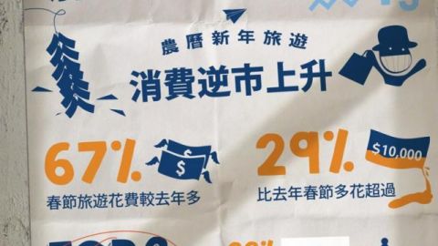農曆新年出遊