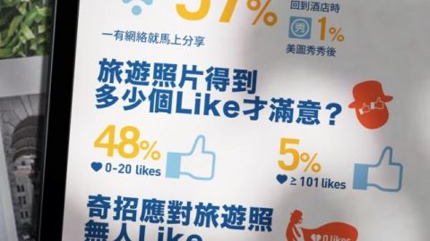 去旅行影相呃like！