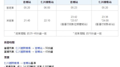 首爾機場快線推免費WiFi 仁川機場出市區可立即上網