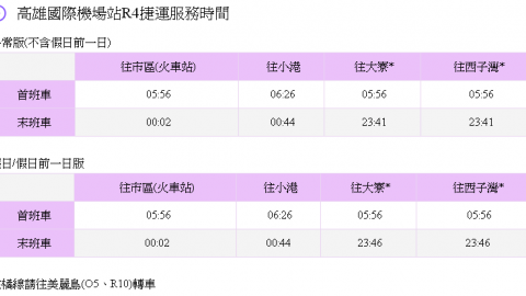 一次搞清楚！台灣各大機場出市區 交通全攻略(附實用交通網)