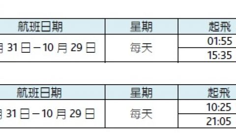 【6pm開賣】香草航空勁減優惠！ 飛東京、札幌$328起