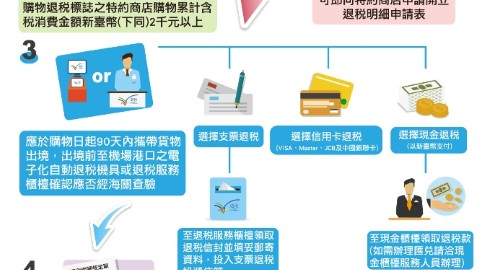 台灣購物都有得退稅！ 5月新例買滿2千即退稅