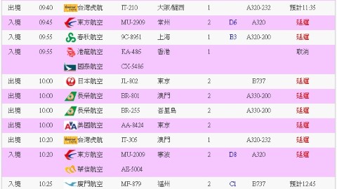 台北雷雨影響！桃園機場水浸 往來香港航班延誤或取消！