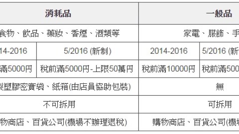 不用趕頭趕命！ 日本/韓國超詳細退稅攻略及流程