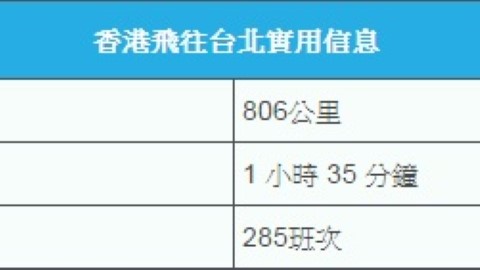 睇定傍身！ 台北機場航空/交通/酒店實用資訊