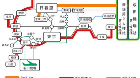 東京首都圈兩大機場到市區方式懶人包