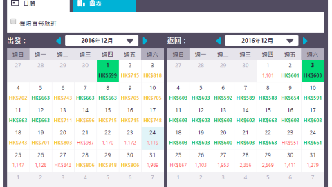 一次睇晒優缺點！