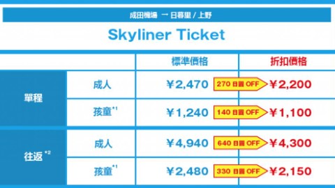 Skyliner性價比完勝 成田機場來往市區交通攻略