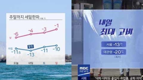 首爾迎來全年最低溫 體感溫度直迫-20度！