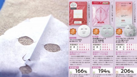 日本雜誌實測10款保濕面膜 毛穴撫子只排第5！