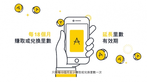 Asia Miles亞洲萬里通里數有效期由3年變無限期永續 新制由2020年1月1日生效