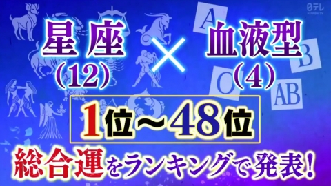 日本瘋傳2020年星座x血型運勢排名 即睇今年運勢如何！