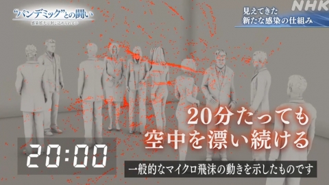 日本實驗證飛沫可長留20分鐘 共處密閉空間打噴嚏有播毒風險
