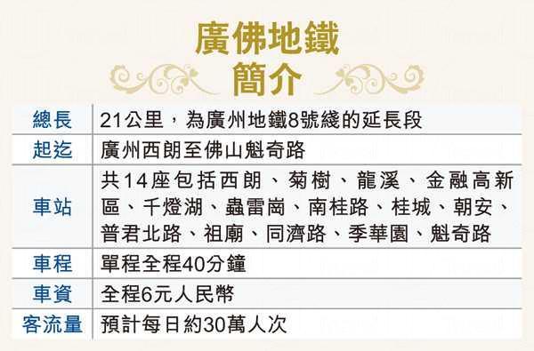 廣佛地鐵通車 全程僅 40 分鐘