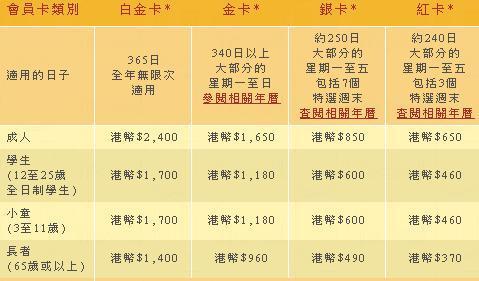 迪士尼「奇妙處處通」 港幣 0 起