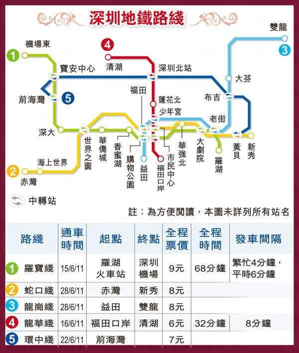 深圳地鐵龍華綫開通 貫穿深圳南北