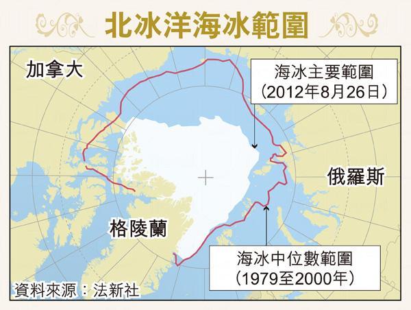 北冰洋冰面 40年銳減4成