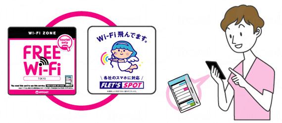 東日本14日WiFi 卡 免費派發