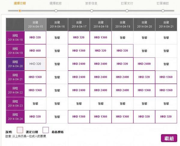 HKExpress八大航點開賣 復活節來回沙巴0