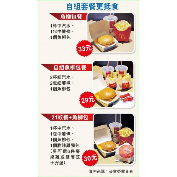 單買包貴過餐 怎食麥當勞最抵