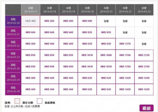 HKExpress 優惠延長 來回台中布吉清邁0起