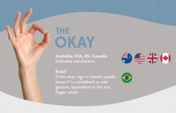 圖1:「Okay」 (Cheapflights.com.au) 禍從手出 世界各地粗俗手勢 (上)