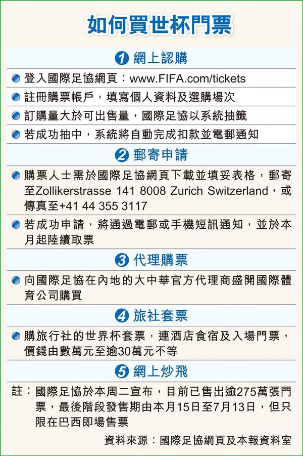 巴西睇世界杯 8強+決賽2人套票要30萬