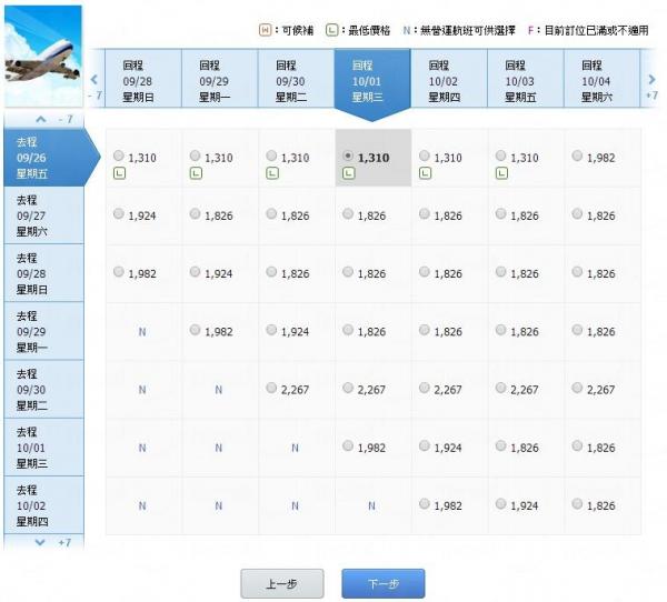 華航Open Jaw機票促銷 旺季往返台灣0