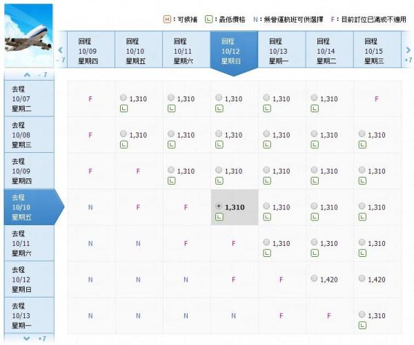 特惠機位尚餘不多，集中在10月中旬，來回連稅  data-filename=