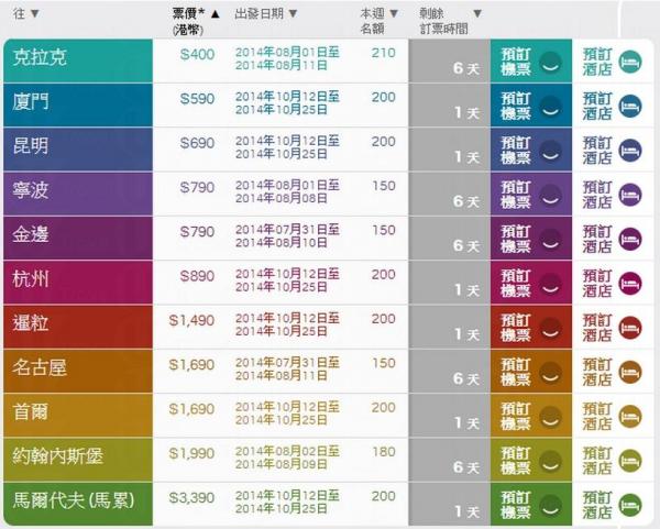 每個周一凌晨 (00:00) 公佈航點，周二 8am 開搶國泰港龍 - Fanfares
